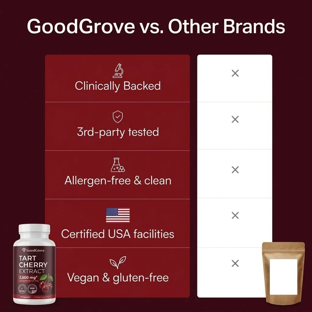 Good Grove Tart Cherry Extract